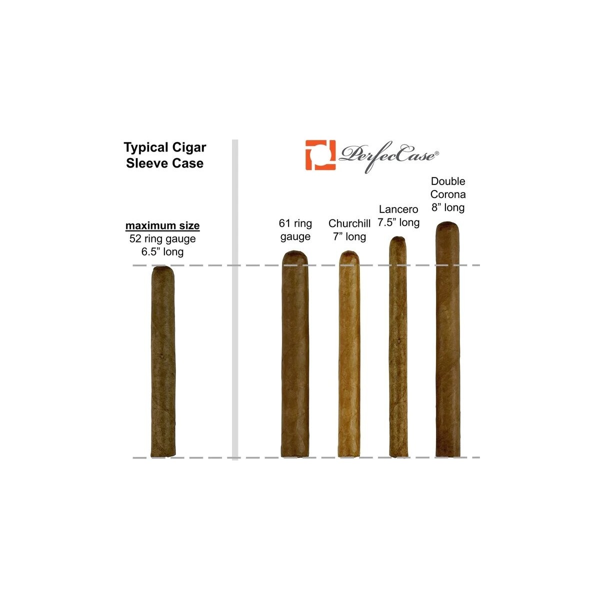 Etui perfecCase 3 5 cigares